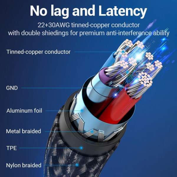Vention USB 3.0 C Male to A Female OTG Cable 0,15m Gray