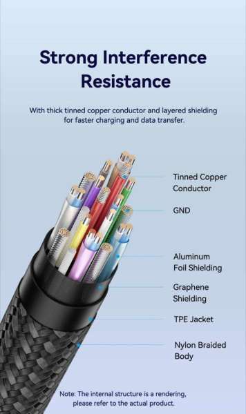 Vention USB 3.2 Gen2 C Male to C Female 10Gbps Extension Aluminum Alloy Type cable 0,5m White