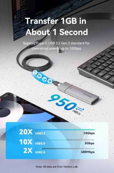 Vention USB 3.2 Gen2 C Male to C Female 10Gbps Extension Aluminum Alloy Type cable 0,5m White