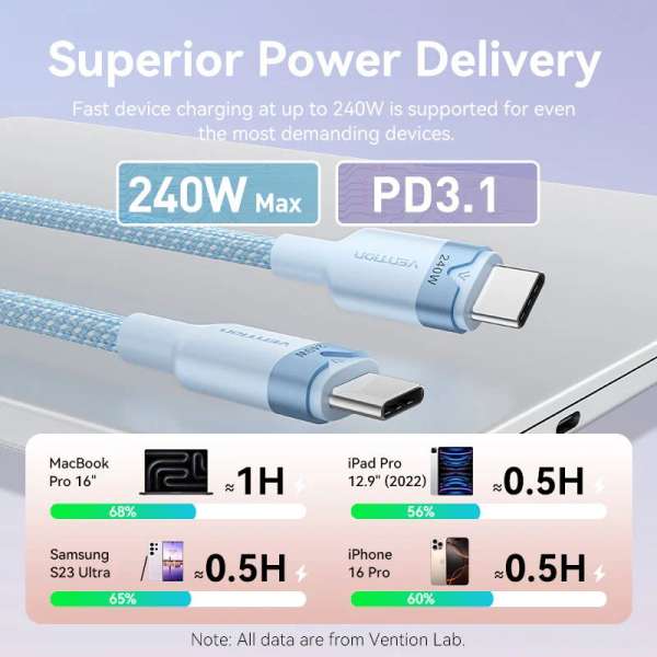 Vention USB-C to C 2.0 5A 240W cable 2m White
