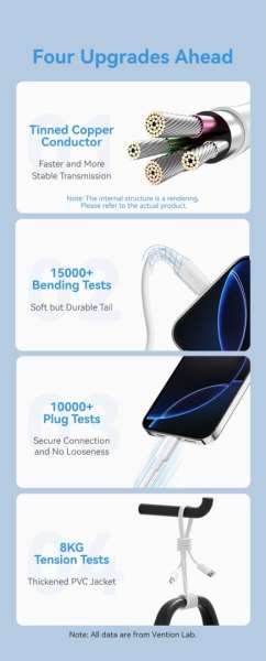 Vention Vention USB 2.0 A Male to C Male 3A PVC Type cable 1m White